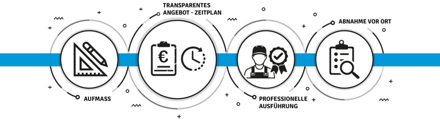 fw_Wohnungssanierung_Ablauf